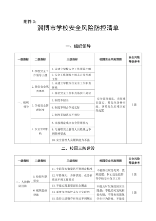 学校风险清单