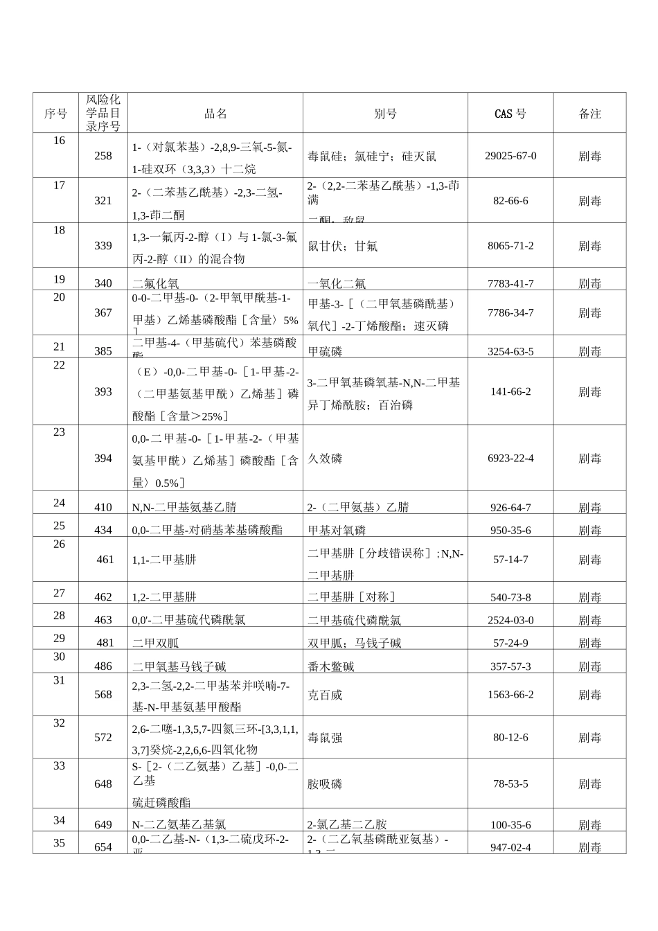 剧毒化学品名录_第3页