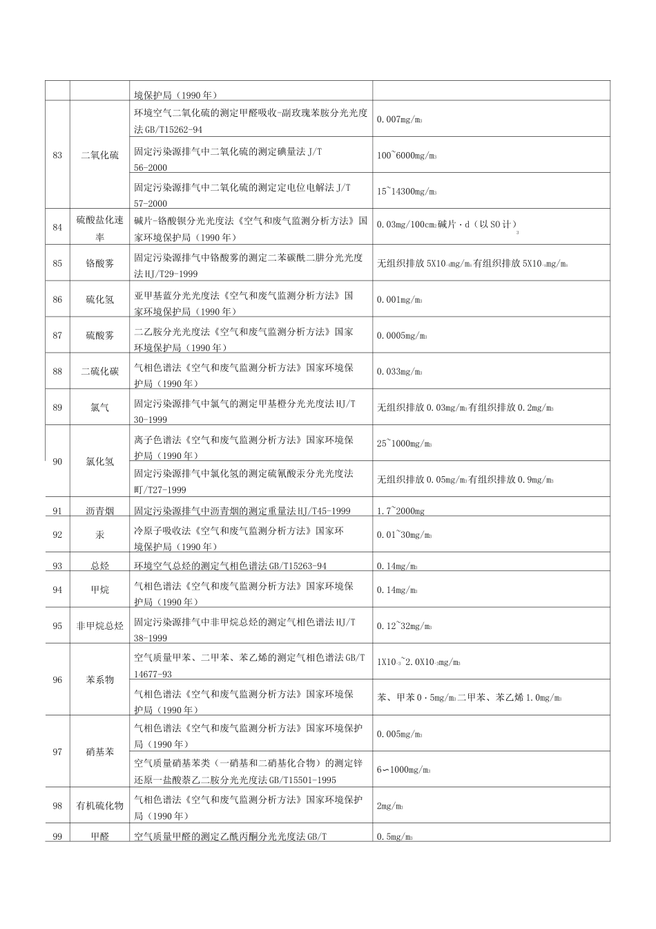 废气排放标准_第2页