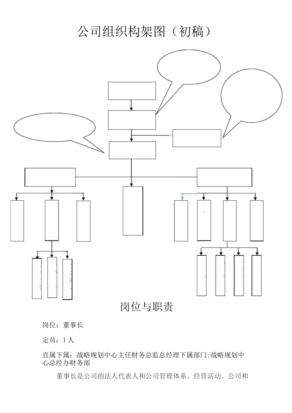 公司架构与职能_第1页