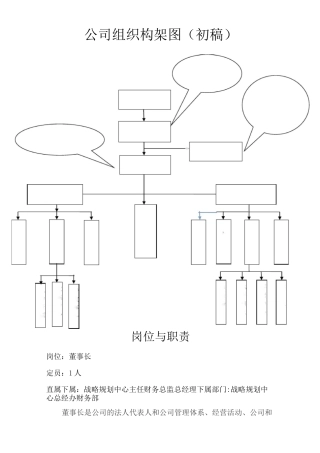 公司架构与职能
