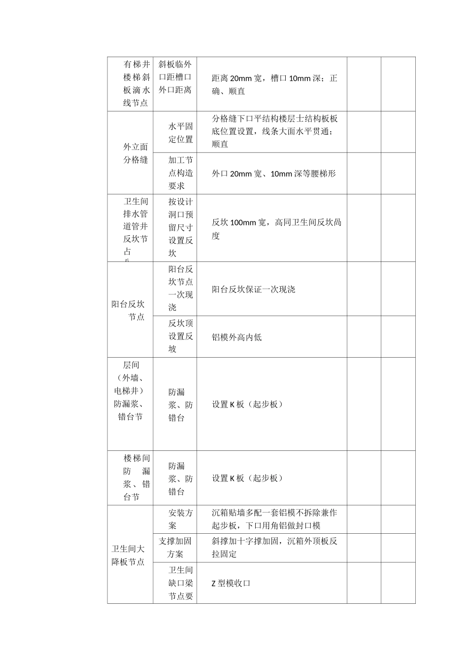 铝合金模板进场预验收方案_第3页