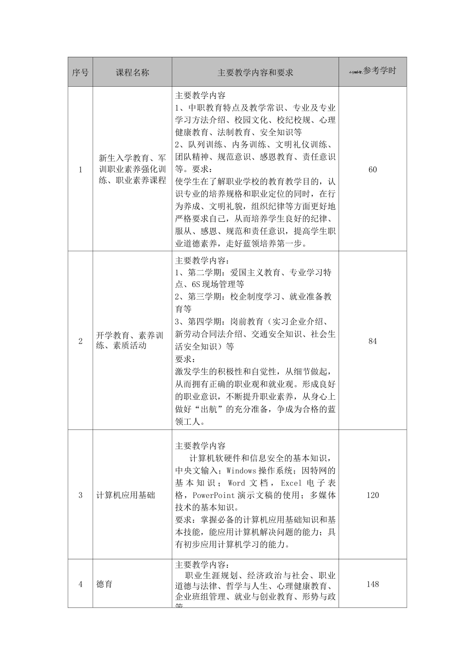 形象设计(美容美体)实施性教学计划_第3页