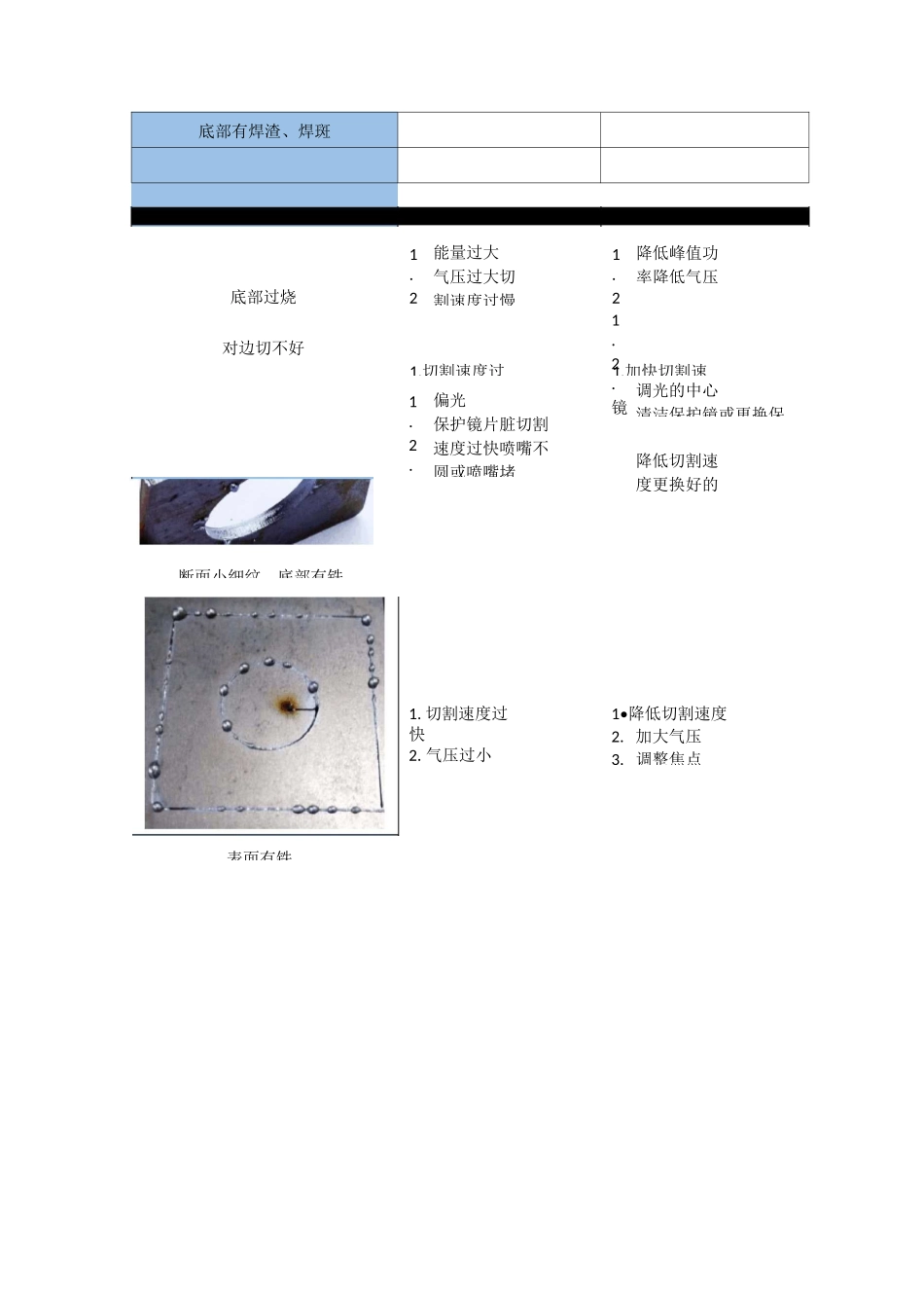 激光切割工艺手册(切割工艺+解决方法)_第2页