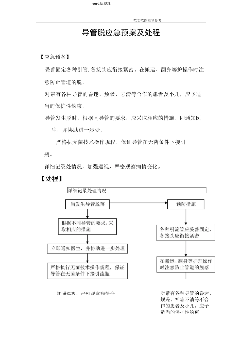 导管脱落应急处理预案和处理流程[1]_第1页