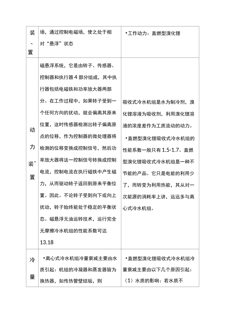 磁悬浮离心冷水机组与直燃型溴化锂冷水机组之比较_第2页