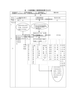 医院后勤保障管理流程图