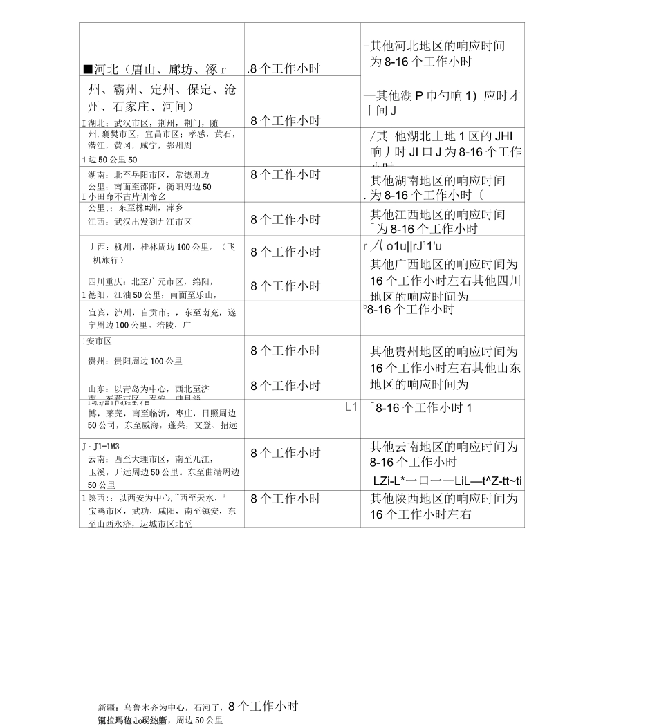 售后服务响应承诺表_第3页