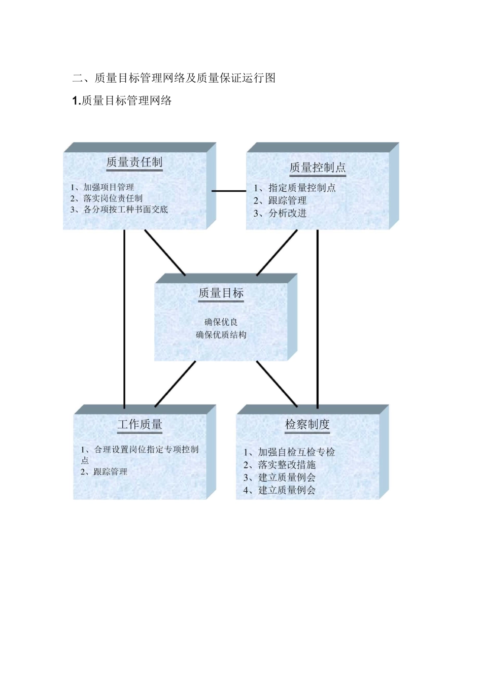质量保证体系及保证质量的技术措施_第2页