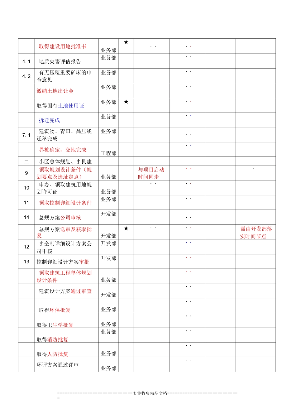 项目节点控制计划_第3页