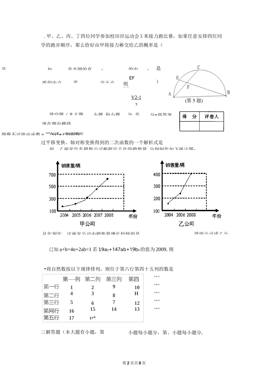 重点高中提前招生考试试卷数学试卷_第2页