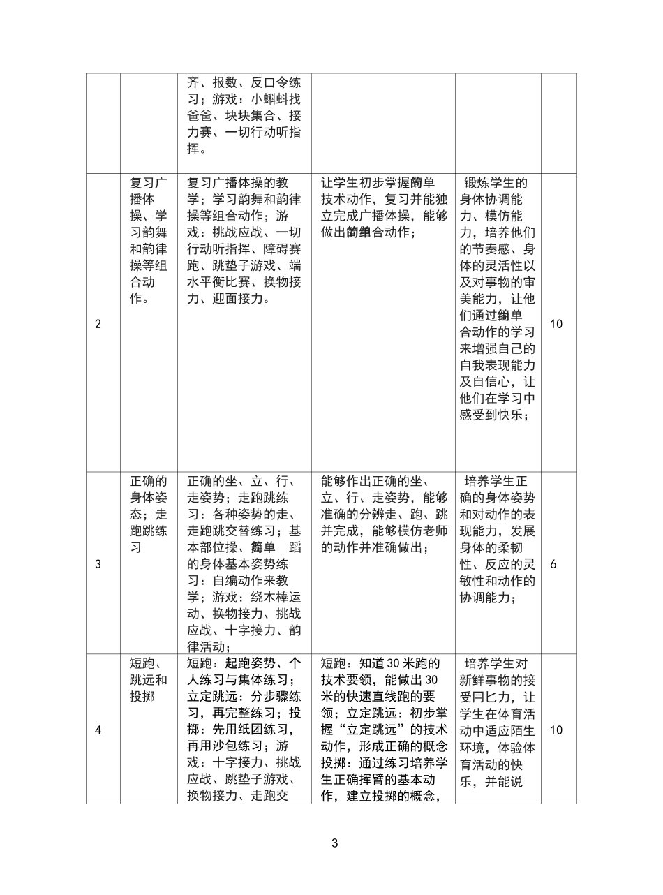 小学体育课程纲要_第3页