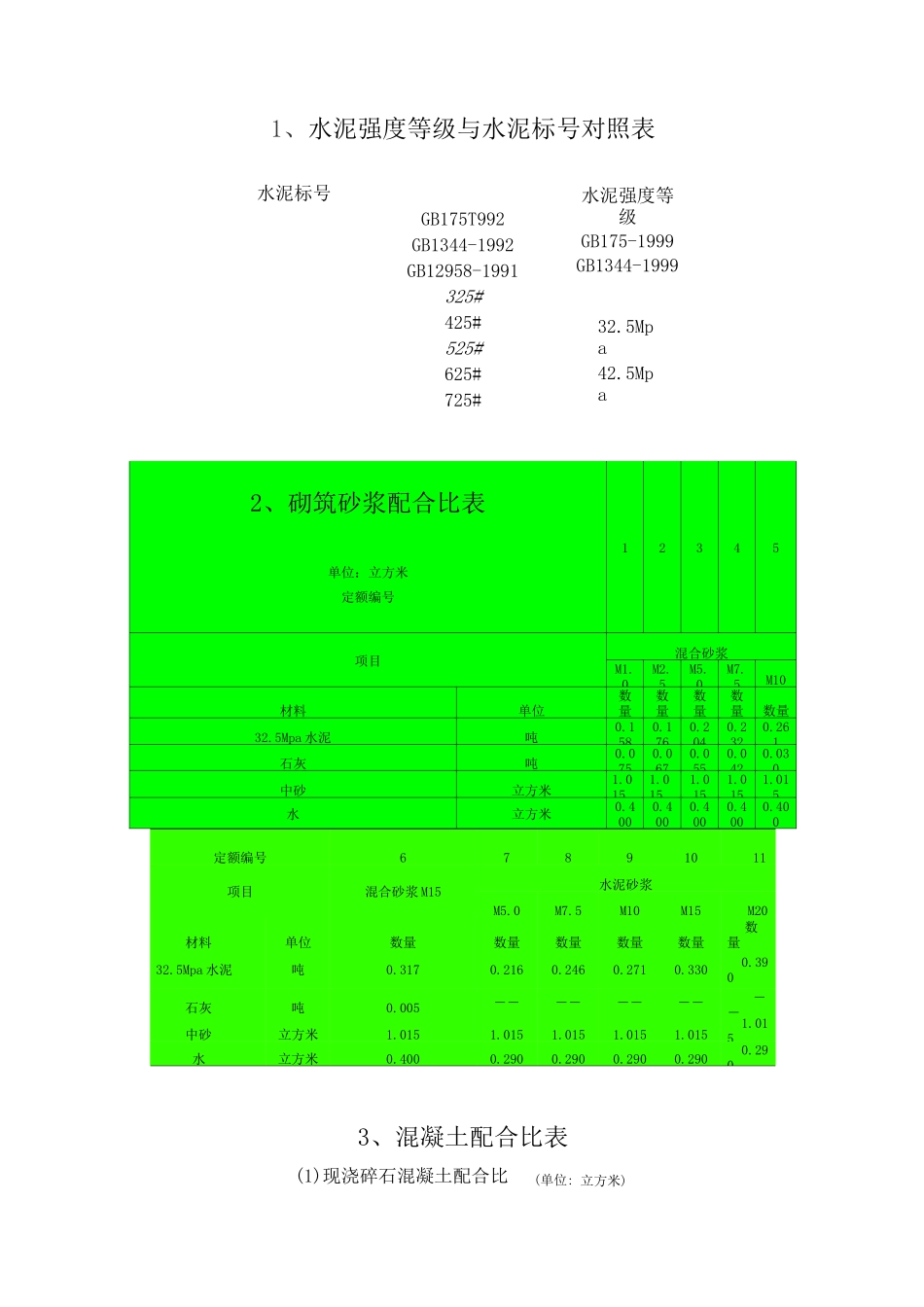 水泥强度等级与水泥标对照表_第1页