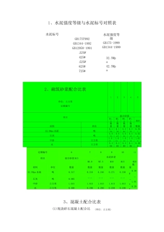 水泥强度等级与水泥标对照表