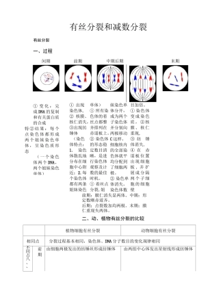 高中生物必修二有丝分裂-减数分裂总结知识点