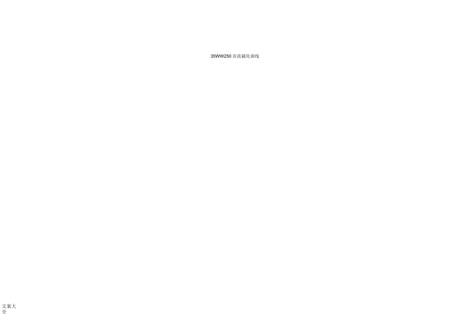 冷轧无取向电工钢带磁化曲线铁损曲线_第1页