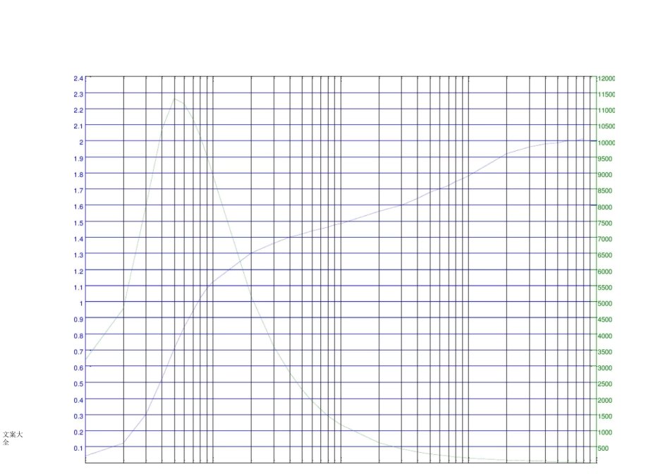 冷轧无取向电工钢带磁化曲线铁损曲线_第2页