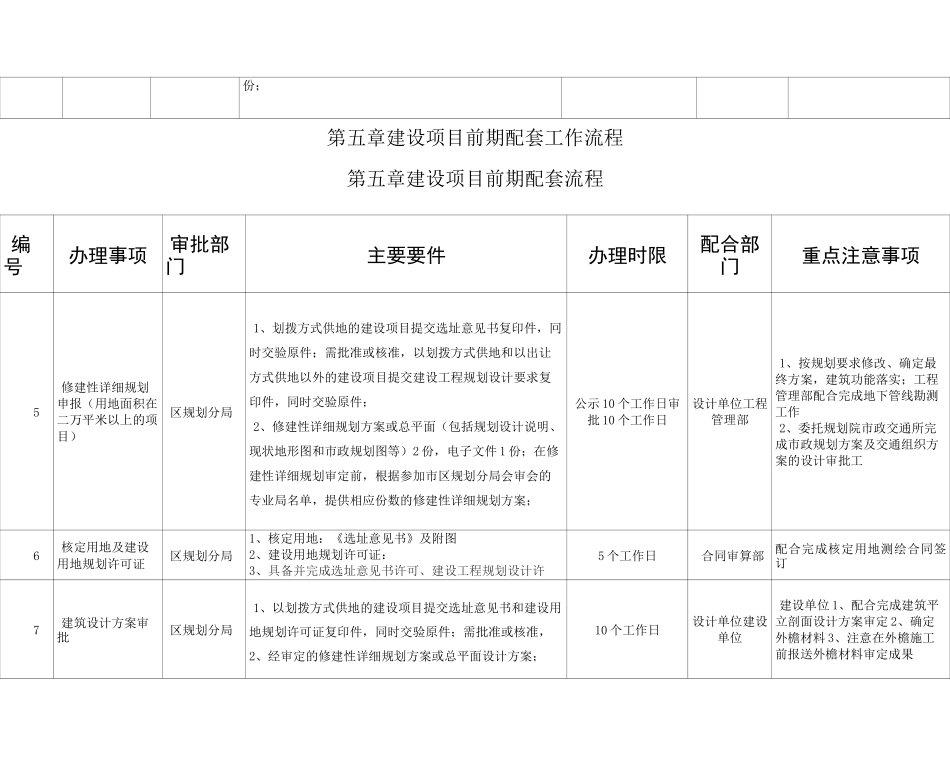 建设工程前期手续申报流程_第3页