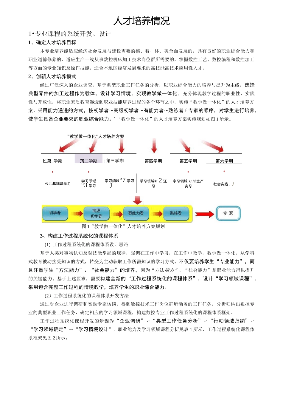 人才培养情况._第1页