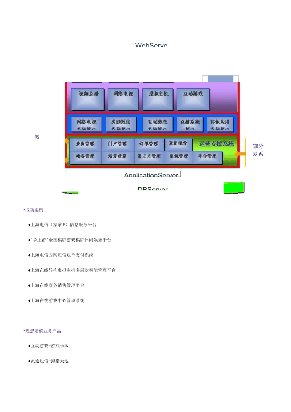 电信增值业务运营系统解决方案_第2页