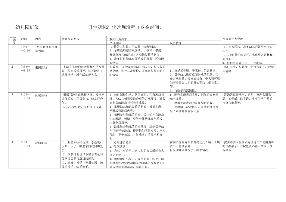 幼儿园一日活动标准化流程常规要求_第2页