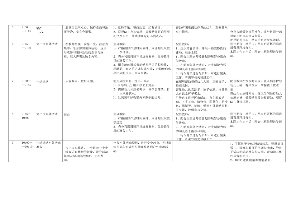 幼儿园一日活动标准化流程常规要求_第3页
