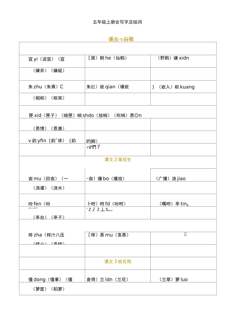 部编人教版 五年级语文上册 写字表_第1页