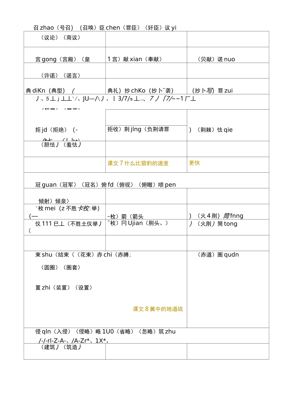 部编人教版 五年级语文上册 写字表_第3页