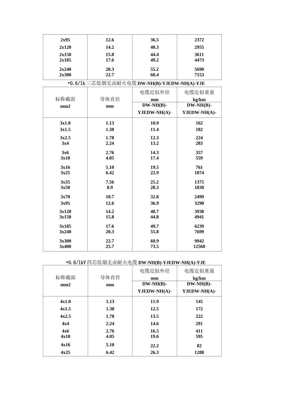 电缆直径对照表_第2页