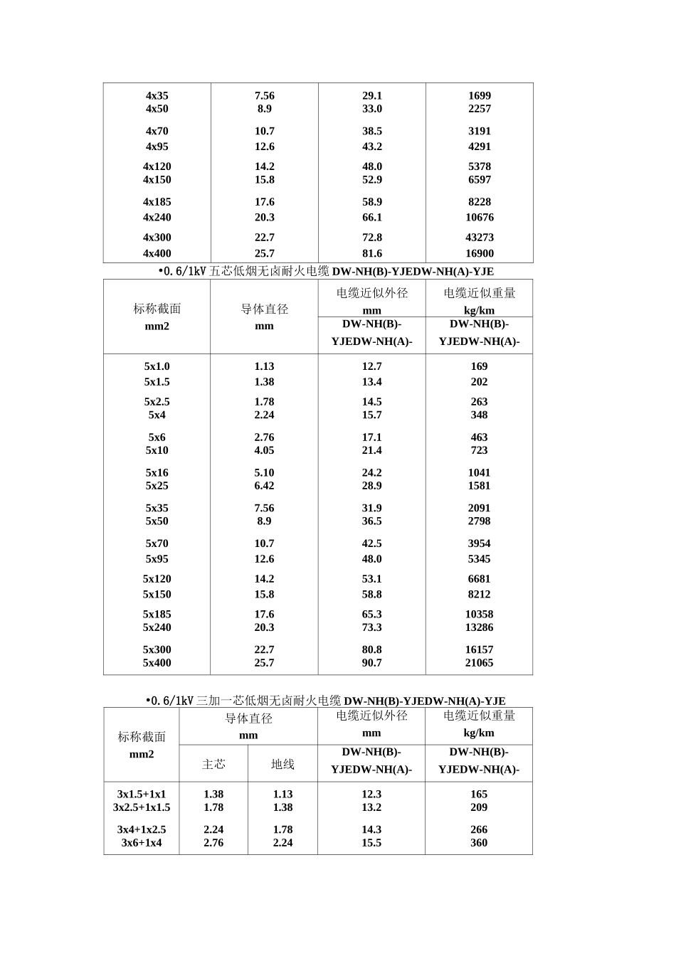 电缆直径对照表_第3页
