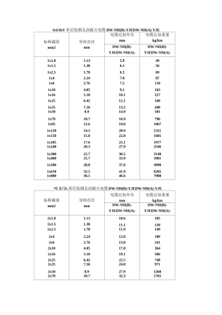 电缆直径对照表