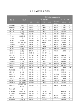 美国EPA通用土壤筛选值