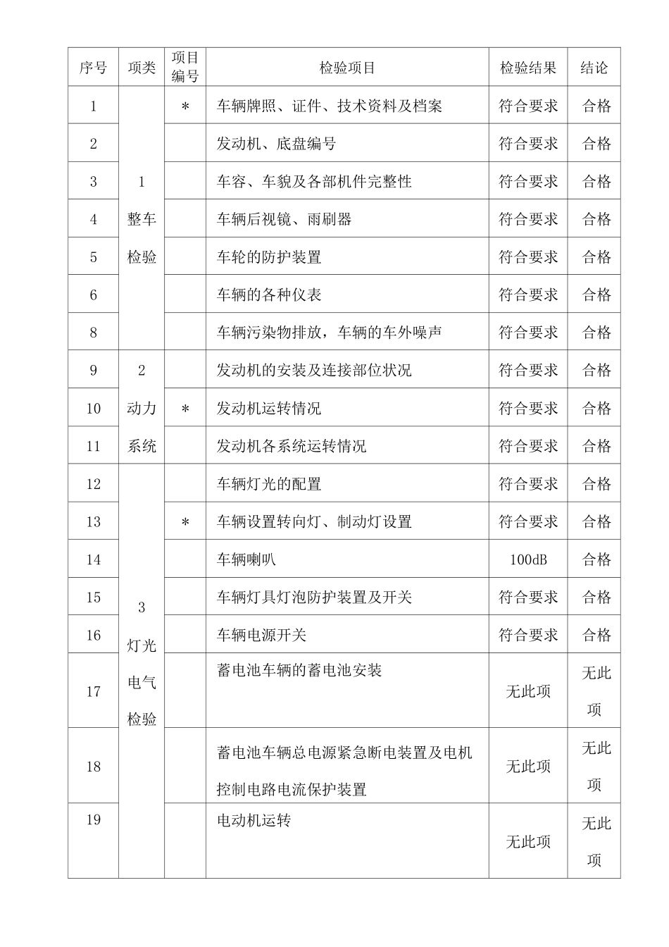 叉车自检自查报告 _第3页