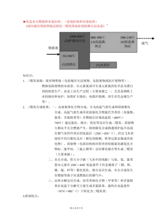 二恶英防治 - 垃圾焚烧