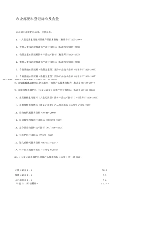 农业部肥料登记标准及含量指标