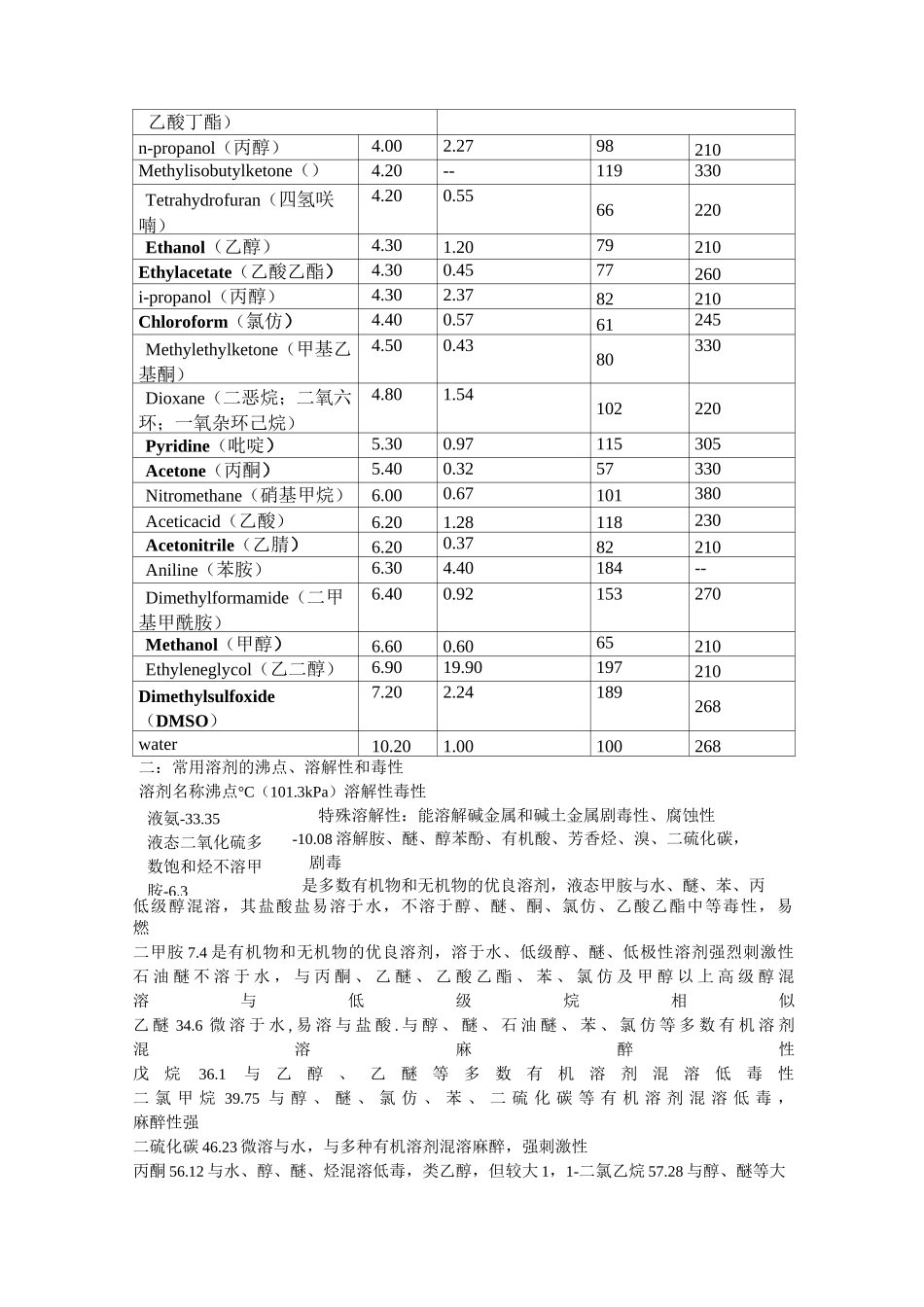 常用溶剂极性表_第2页
