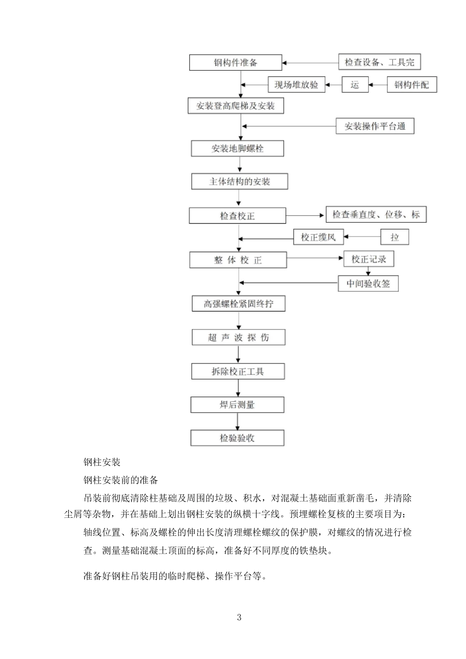 本钢结构工程为轻钢刚架结构工程实施的重点、难点和解决方案_第3页