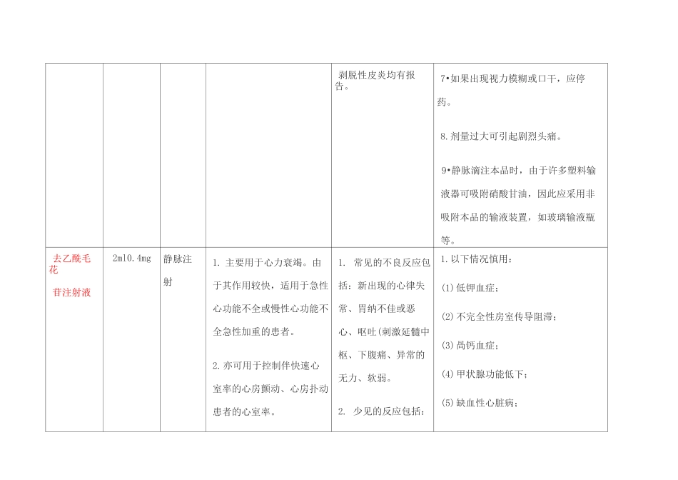心内科常用药物作用及不良反应_第2页