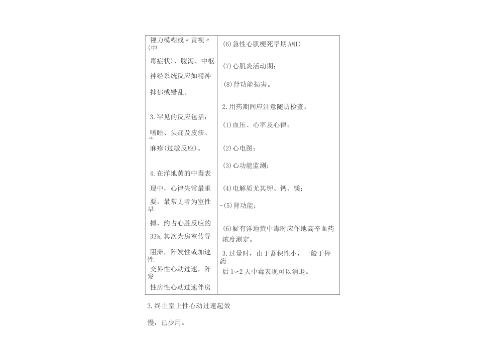 心内科常用药物作用及不良反应_第3页