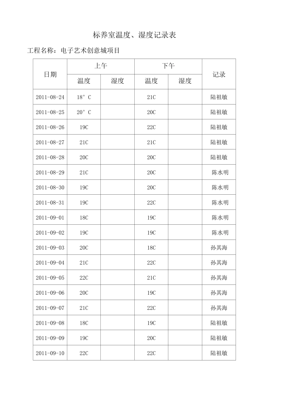 标养室温度 湿度记录表_第1页