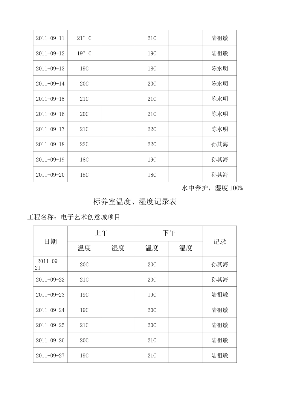 标养室温度 湿度记录表_第2页
