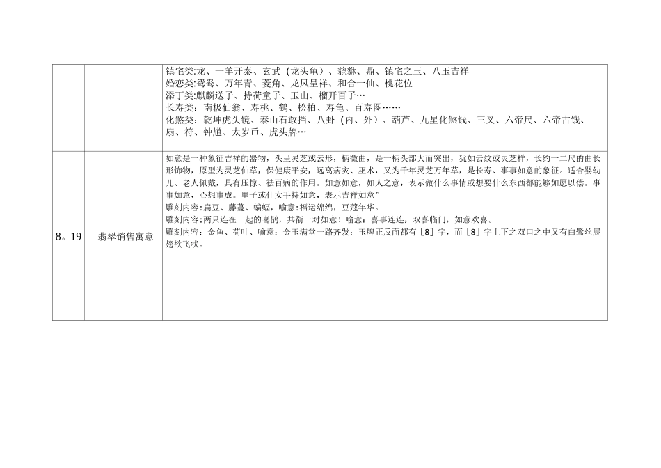 翡翠寓意《销售话术背诵计划表》_第2页