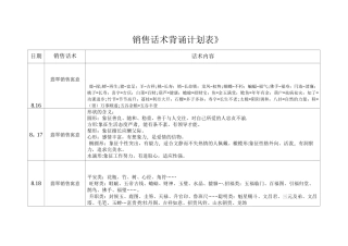 翡翠寓意《销售话术背诵计划表》