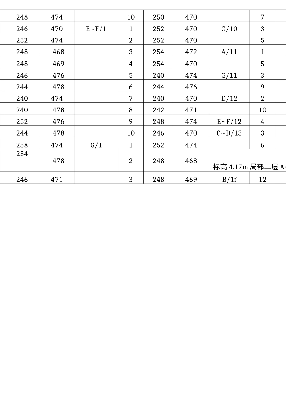 钢结构高强螺栓初拧、终拧施工记录_第2页