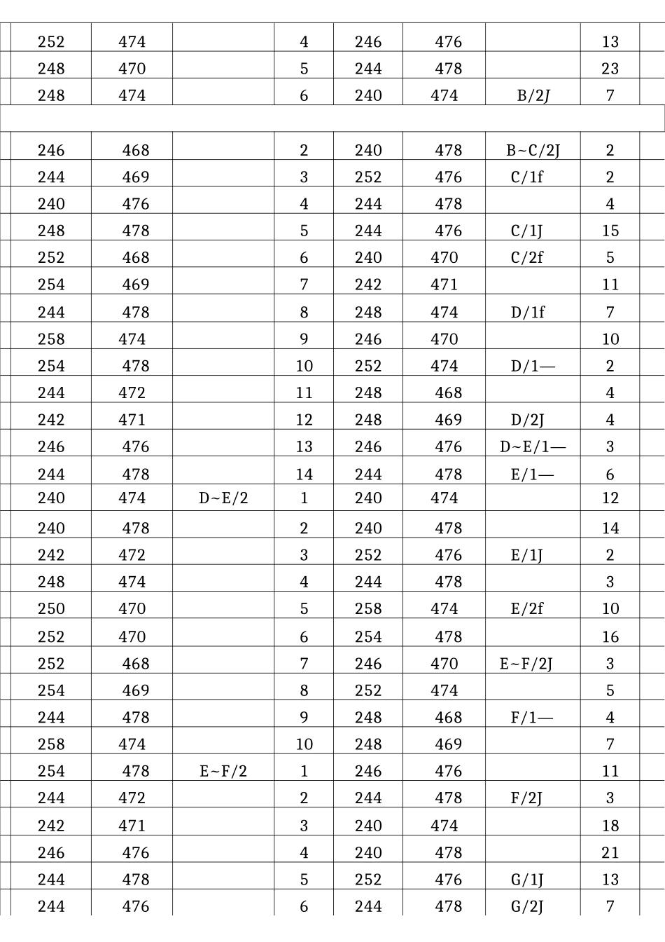 钢结构高强螺栓初拧、终拧施工记录_第3页