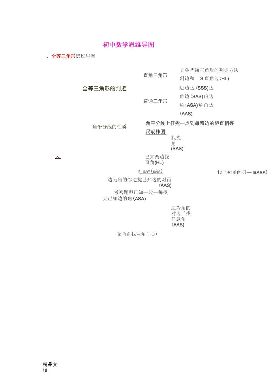 人教版初中数学思维导图._第1页