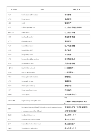 长安福特常用缩写词