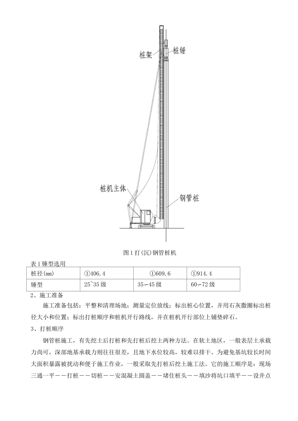 钢管桩施工工艺与施工要点_第2页