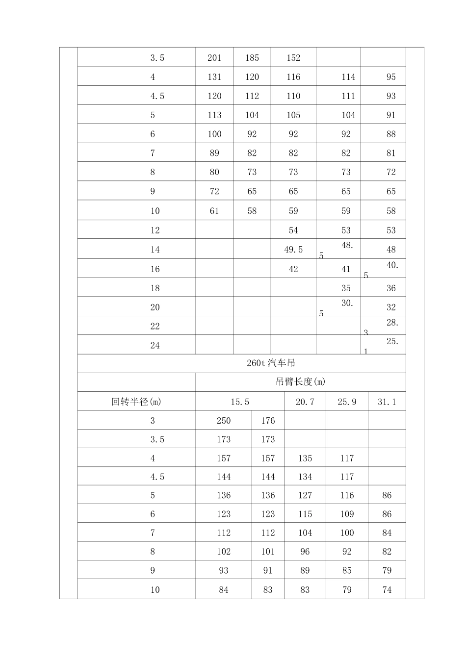 架梁安全技术交底_第3页