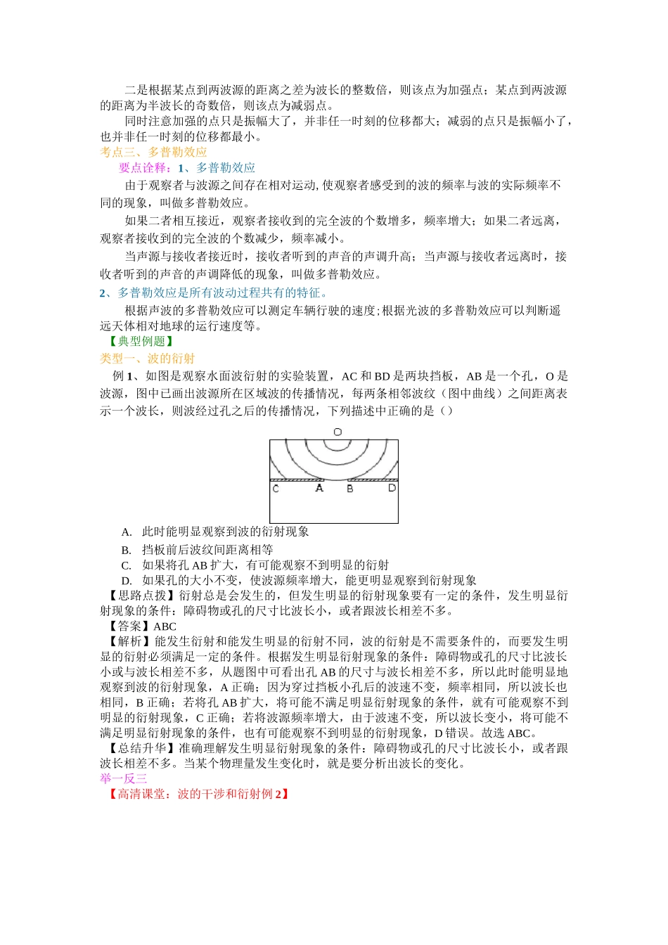 知识讲解 波的干涉和衍射(基础)  _第2页
